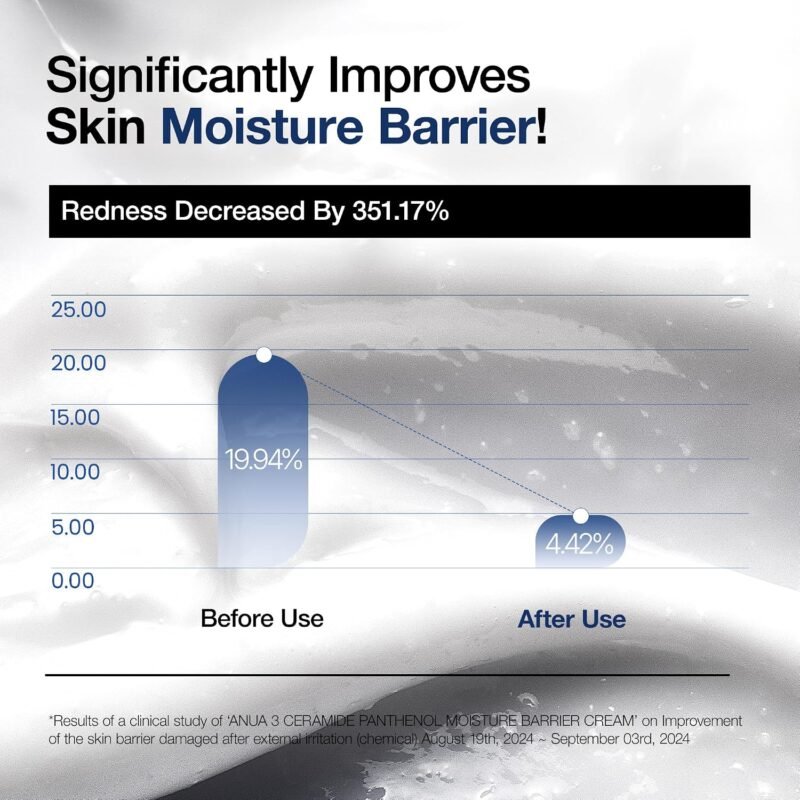 Anua - 3 Ceramide Panthenol Moisture Barrier Cream - additional product view 5 - wholesale