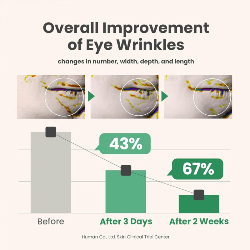 Axis-Y - Eye Contour Serum with Plant Collagen - additional product view 5 - wholesale