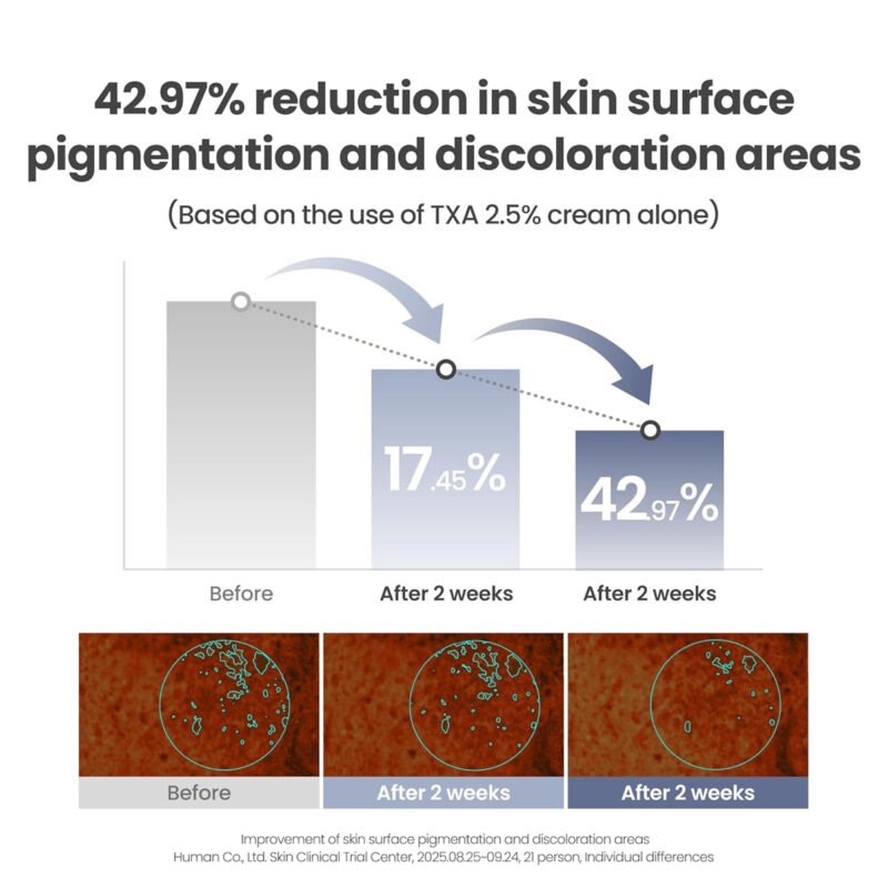 Axis Y - Intensive Brightening Cream - additional product view 7 - wholesale