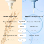 Beauty of Joseon - Relief Sun Aqua-fresh - additional product view 6 - wholesale