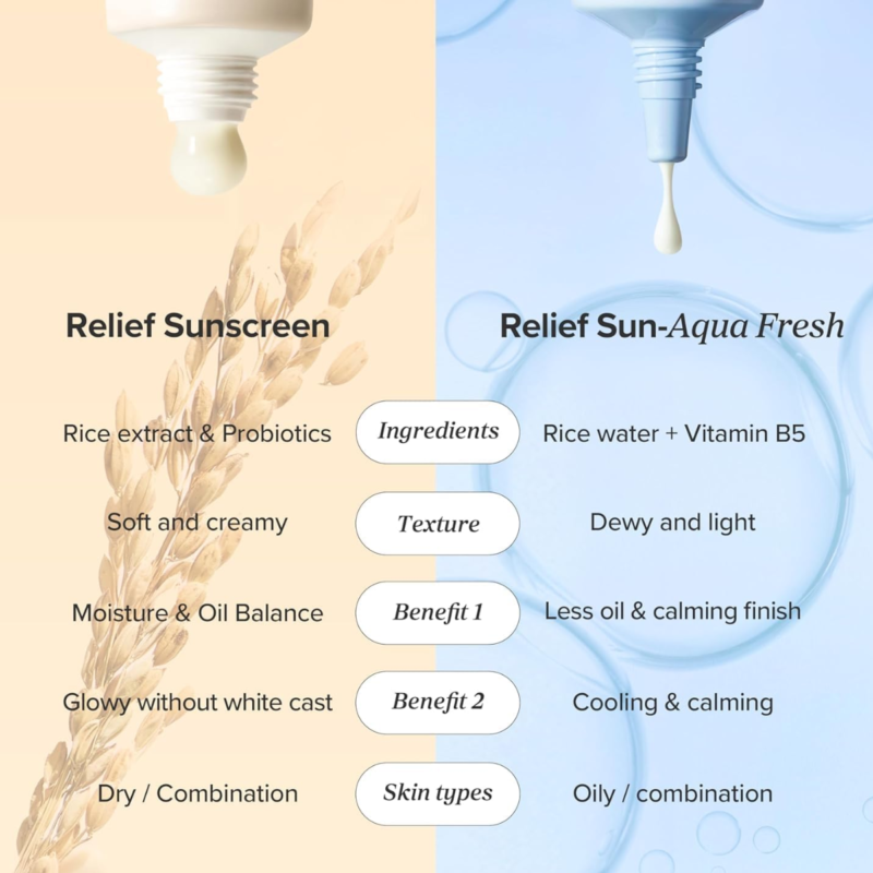 Beauty of Joseon - Relief Sun Aqua-fresh - additional product view 6 - wholesale