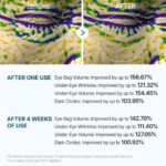 Dr. Melaxin – Eyehalt Eye Cream - additional product view 8 - wholesale