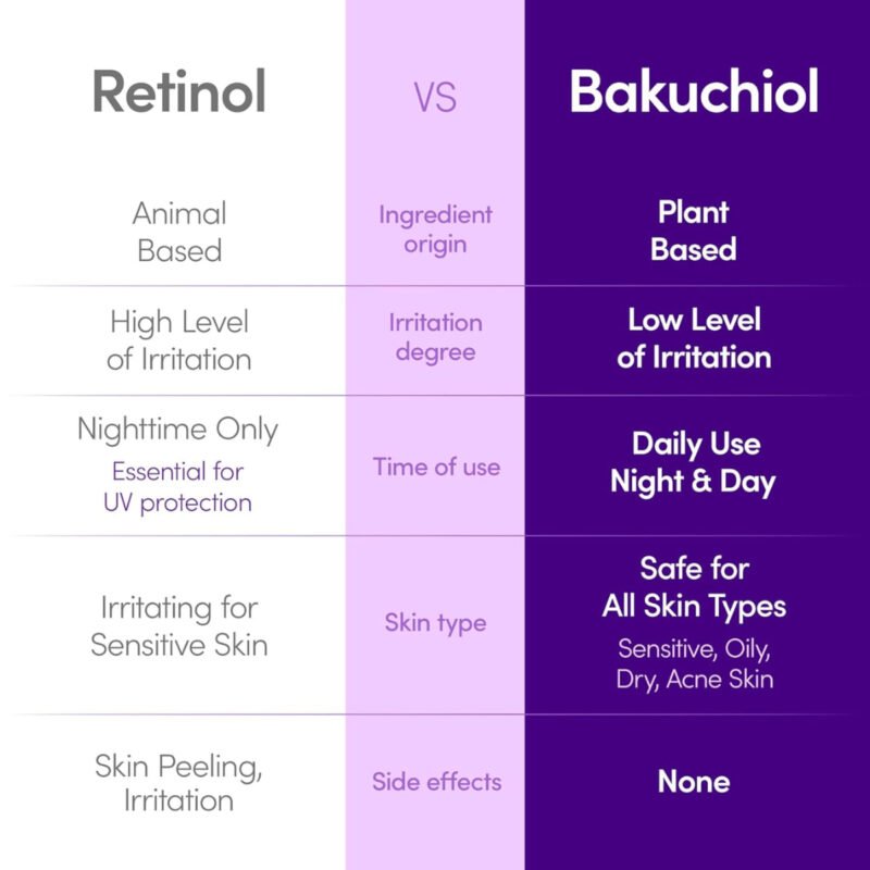 EQQUALBERRY - BAKUCHIOL PLUMPING SERUM XXV - additional product view 3 - wholesale