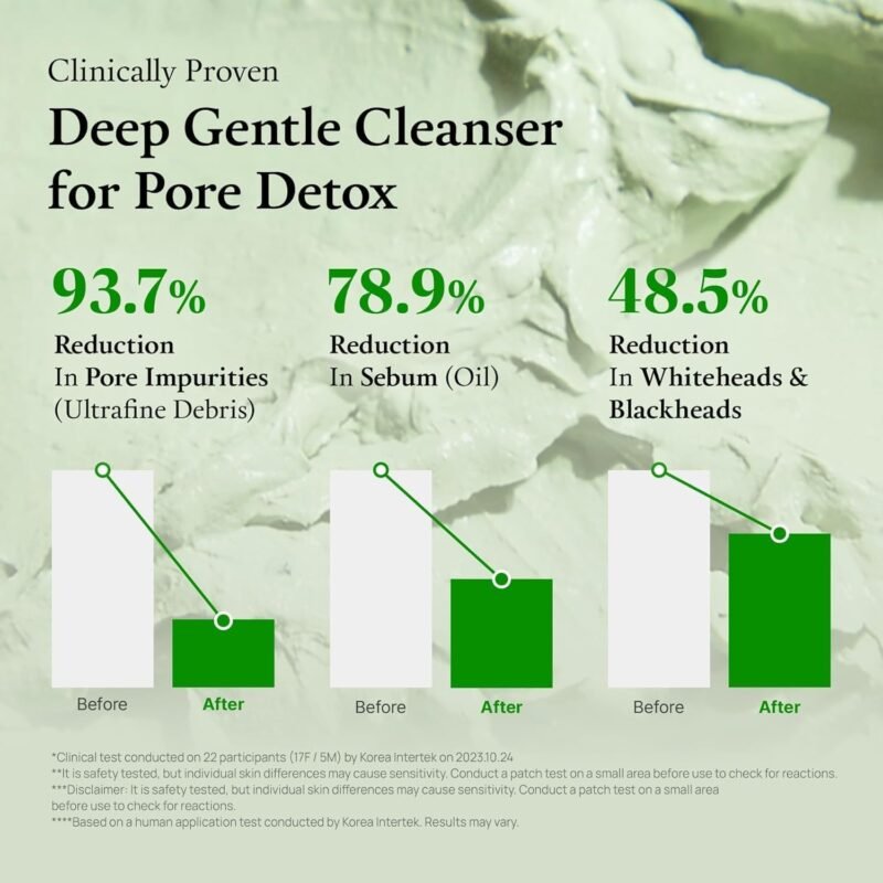 FULLY - Green Tomato Clay Mask Cleanser - additional product view 4 - wholesale