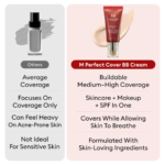 MISSHA - N°21 M Perfect Cover BB Cream SPF42 PA+++ - additional product view 5 - wholesale